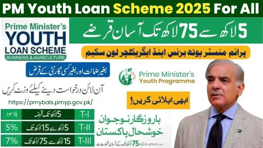 PM Youth Loan Scheme 2025